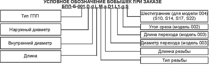 Условное обозначение бобышек БПП-Б-002