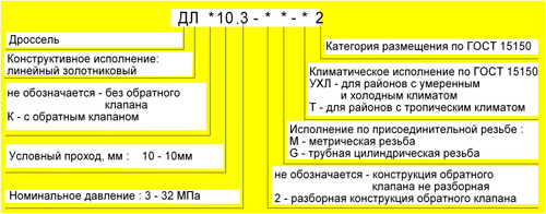 Структура-условного-обозначения-ДЛ10