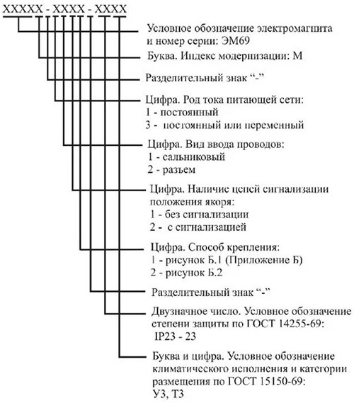 Структура условного обозначения