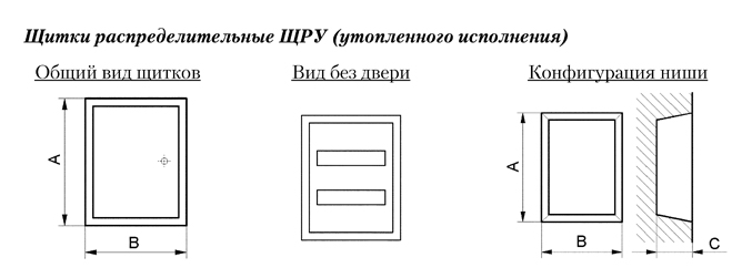 Размеры щитков под модульные аппараты ЩРУ