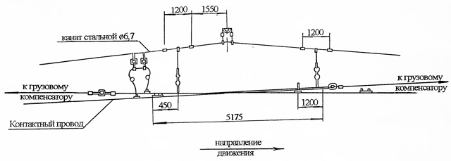 Габаритные размеры шинного перехода МФ-85 27.00.00