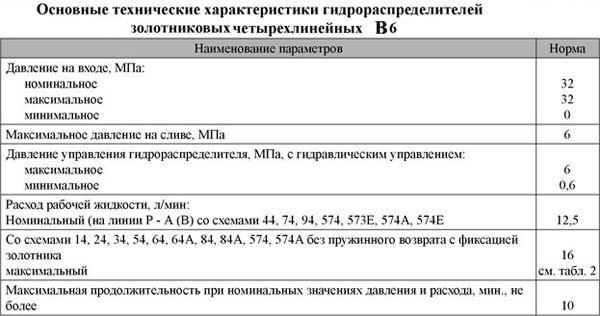 Основные характеристикигидрораспределителя В6