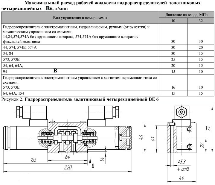 Максимальный расход жидкости гидрораспределителей В6