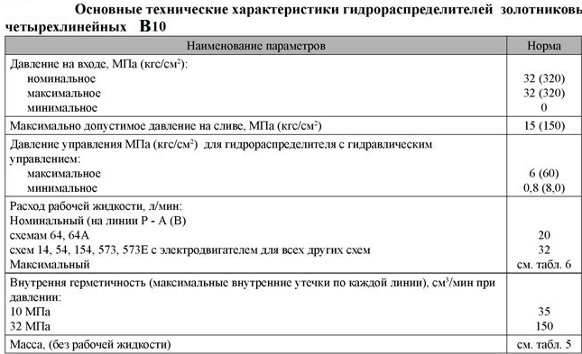 Характеристики гидрораспределителя В10