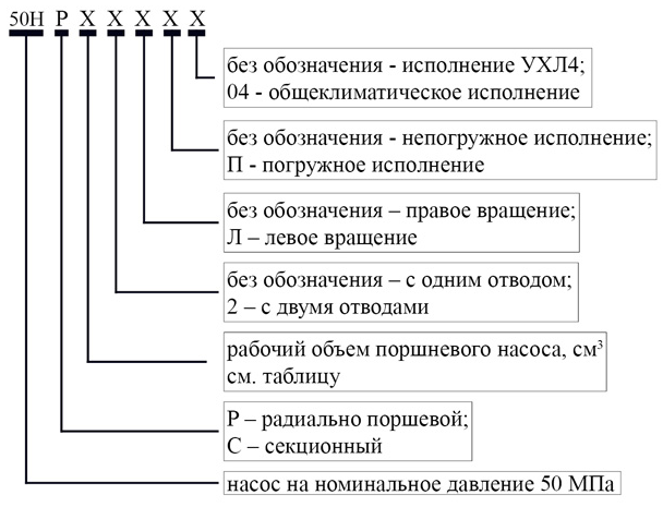 Маркировка насоса 50НР, 50НС